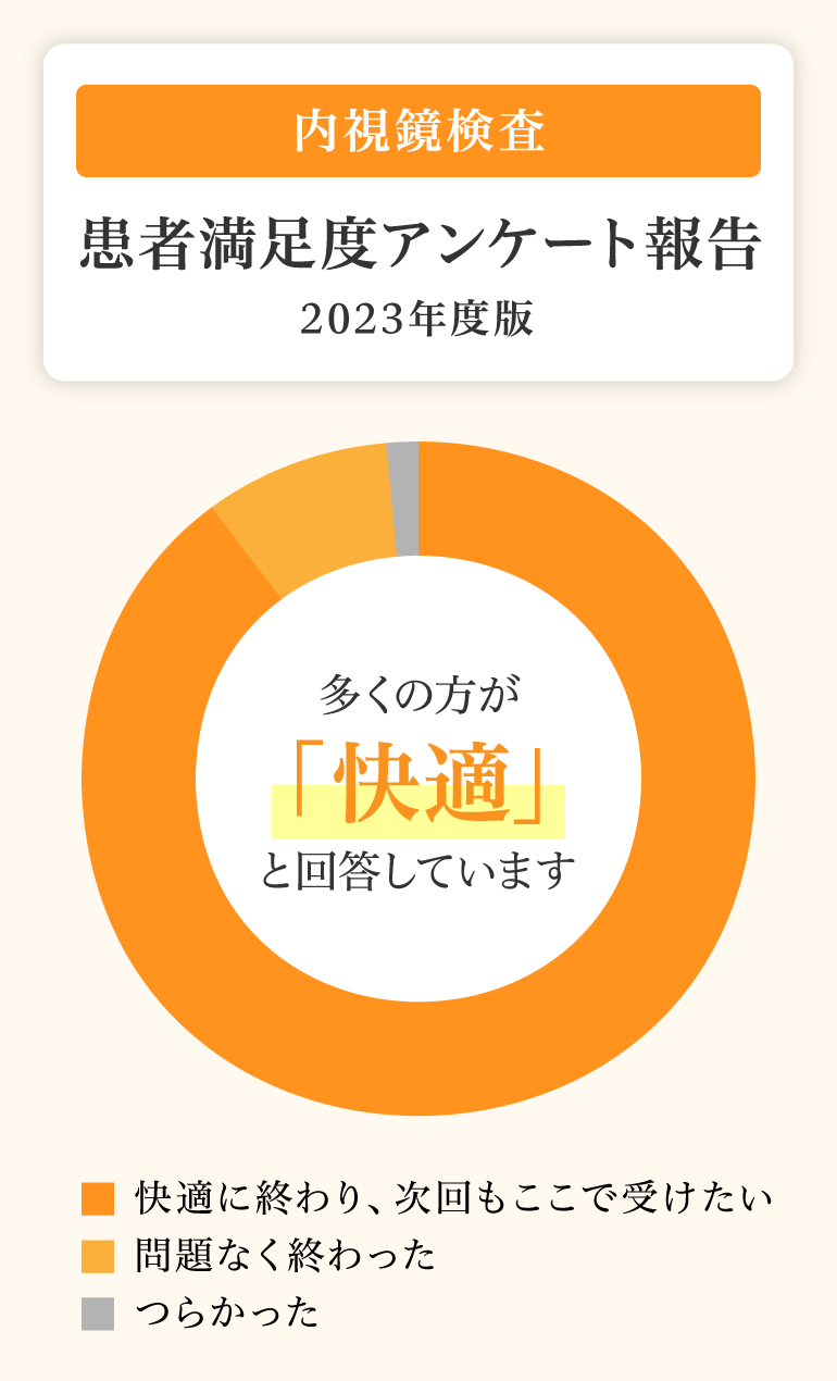 患者満足度アンケート報告