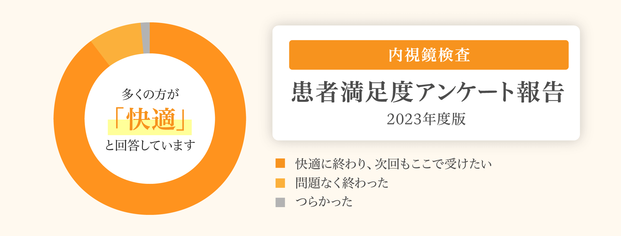 患者満足度アンケート報告